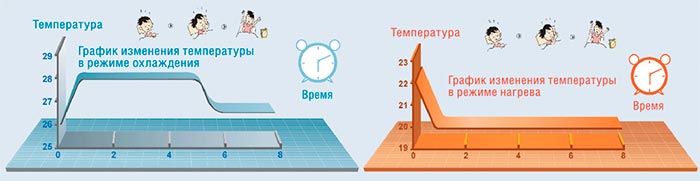 ночной режим Gree GWH07AGA-K3NNA1B