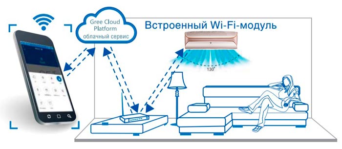 удаленное управление через Wi-Fi модуль